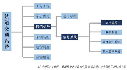 交大思諾 列控細(xì)分市場(chǎng)領(lǐng)跑者，安全監(jiān)控新星的成長(zhǎng)與挑戰(zhàn)
